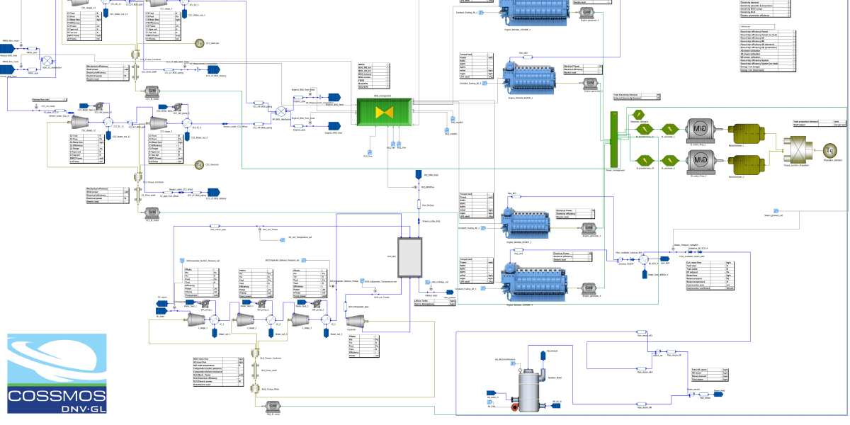 DNV GL, LNGreen LNG carrier is completed and 8% more energy efficient