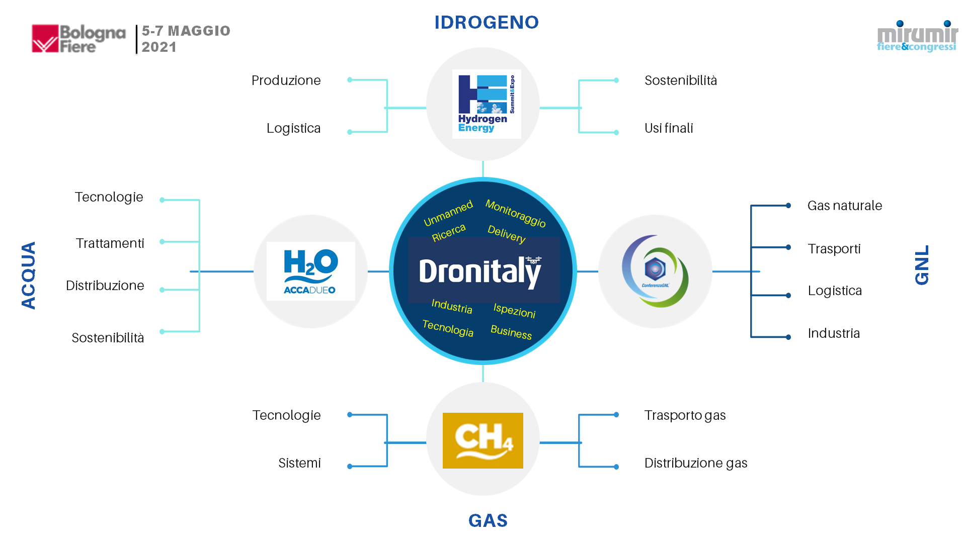 ASSORPAS con Mirumir per la realizzazione di Dronitaly 2021