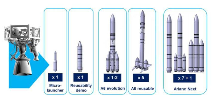 Ariane leaves hydrogen for LNG in space vectors
