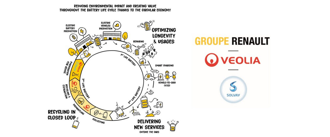 Batterie, partnership tra Renault, Veolia e Solvay per il riciclo dei metalli strategici