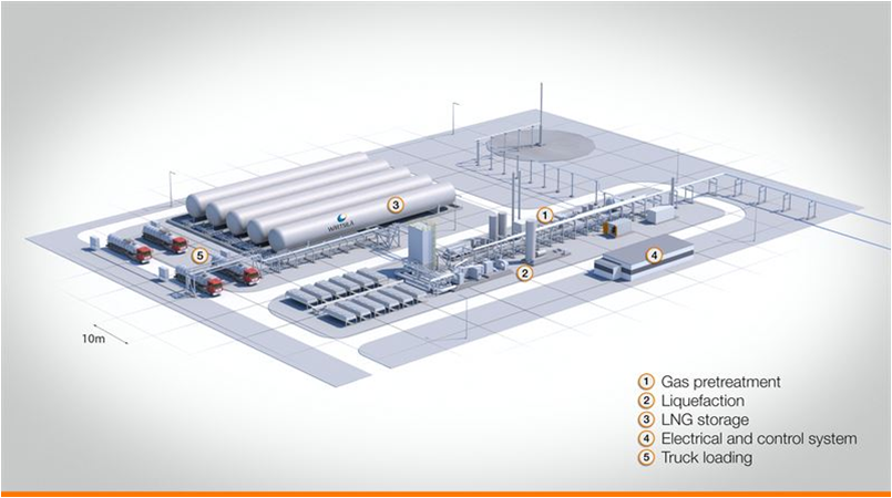Wärtsilä to supply a major LNG/bioLNG production plant for transport in Germany